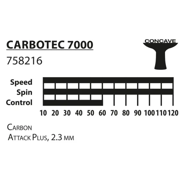 Набор ракетка для настольного тенниса Donic Carbotec 7000 with cover 758221 (Оригинал)